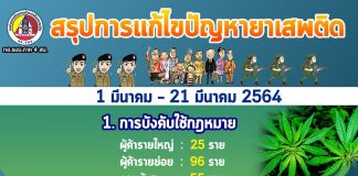 กอ.รมน.ภาค 4 ส่วนหน้า รายงานผลการปฏิบัติงานเดินหน้าแก้ปัญหายาเสพติดในห้วง (1 – 21 มีนาคม 2564)