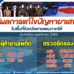 กอ.รมน.ภาค 4 ส่วนหน้า รายงานผลการปฏิบัติงานเดินหน้าแก้ปัญหายาเสพติด ประจำเดือน พฤศจิกายน 2565