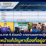 กอ.รมน.ภาค 4 ส่วนหน้า รายงานผลการปฏิบัติงานเดินหน้าแก้ปัญหาเรื่องที่อยู่อาศัยให้กับประชาชนผู้ยากไร้ในพื้นที่จังหวัดชายแดนภาคใต้ ห้วงไตรมาสแรก