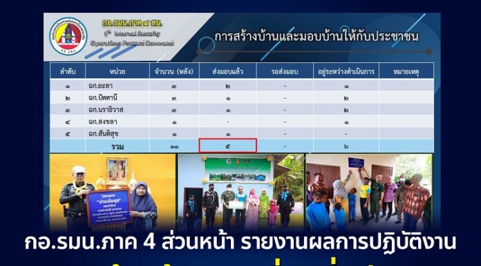 กอ.รมน.ภาค 4 ส่วนหน้า รายงานผลการปฏิบัติงานเดินหน้าแก้ปัญหาเรื่องที่อยู่อาศัยให้กับประชาชนผู้ยากไร้ในพื้นที่จังหวัดชายแดนภาคใต้ ห้วงไตรมาสแรก