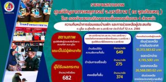กว่าสองสัปดาห์ที่ กอ.รมน.ภาค 4 สน. ระดมกำลังพลจิตอาสาพร้อมยุทโธปกรณ์เข้าบรรเทาความเดือดร้อนแก่พี่น้องชาวมูโนะต่อเนื่อง ล่าสุด (12 ส.ค. 66) การซ่อมแซมและส่งมอบบ้านแล้ว 275 หลังคาเรือน ส่วนศูนย์พักพิงชั่วคราวฯ ขณะนี้ไม่มีผู้ประสบภัยเข้าพักแล้ว