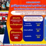 ความคืบหน้าในการช่วยเหลือผู้ประสบภัย ต.มูโนะ อ.สุไหงโก-ลก จ.นราธิวาส ประจำวันที่ 16 ส.ค. 66