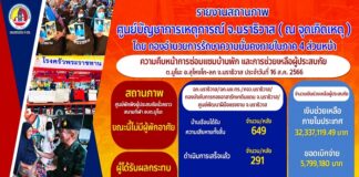 ความคืบหน้าในการช่วยเหลือผู้ประสบภัย ต.มูโนะ อ.สุไหงโก-ลก จ.นราธิวาส ประจำวันที่ 16 ส.ค. 66