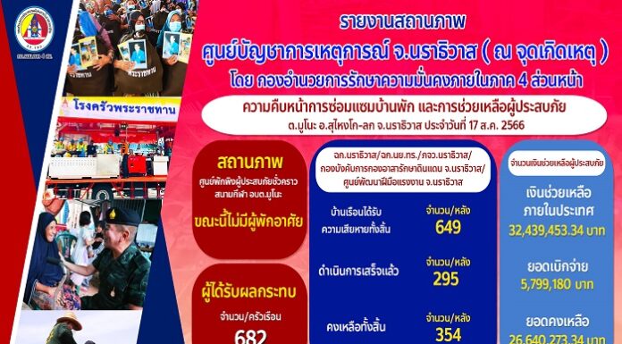 ความคืบหน้าในการช่วยเหลือผู้ประสบภัย ต.มูโนะ อ.สุไหงโก-ลก จ.นราธิวาส ประจำวันที่ 18 ส.ค. 66