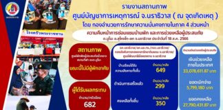 กว่า 3 สัปดาห์ จากเหตุการณ์เลวร้ายที่ ต.มูโนะ อ.สุไหงโก-ลก จ.นราธิวาส สร้างความเสียหายทั้งชีวิตและทรัพย์สินของประชาชน แต่ทุกภาคส่วนยังคงเร่งดำเนินการช่วยเหลือผู้ประสบภัย เพื่อให้พื้นที่กลับเข้าสู่สภาวะปกติโดยเร็วที่สุด