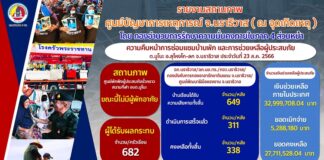 เกือบหนึ่งเดือนจากเหตุการณ์เลวร้ายที่ ต.มูโนะ อ.สุไหงโก-ลก จ.นราธิวาส สร้างความเสียหายทั้งชีวิตและทรัพย์สินของประชาชน แต่ทุกภาคส่วนยังคงเร่งดำเนินการช่วยเหลือผู้ประสบภัย เพื่อให้พื้นที่กลับเข้าสู่สภาวะปกติโดยเร็วที่สุด