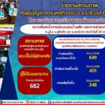 ความคืบหน้าการซ่อมแซมบ้านพักช่วยเหลือผู้ประสบภัยมูโนะ อ.สุไหงโก-ลก จ.นราธิวาส ประจำวันที่ 30 สิงหาคม 2566