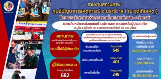 ความคืบหน้าการซ่อมแซมบ้านพักช่วยเหลือผู้ประสบภัยมูโนะ อ.สุไหงโก-ลก จ.นราธิวาส ประจำวันที่ 30 สิงหาคม 2566