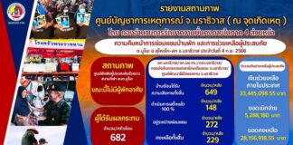 สรุปความคืบหน้า 1 เดือนกว่า ๆ ในการซ่อมแซมบ้านพักช่วยเหลือผู้ประสบภัยมูโนะ อ.สุไหงโก-ลก จ.นราธิวาส วันที่ 4 กันยายน 2566