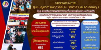 กอ.รมน.ภาค 4 สน. ขอบคุณน้ำใจคนไทยสู่ชาวมูโนะ ที่หลั่งไหลช่วยเหลือต่อเนื่องกว่า 33 ล้านบาท ล่าสุดศูนย์บัญชาการเหตุการณ์จังหวัดนราธิวาสแจ้งปิดรับเงินบริจาค หลังยอดเงินคงเหลือในบัญชีเพียงพอต่อการช่วยเหลือผู้ประสบภัย