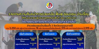 รายงานความคืบหน้าการช่วยเหลือฟื้นฟูบ้านเรือนให้กับผู้ประสบอุทกภัย ในพื้นที่ จชต. หลังน้ำลด