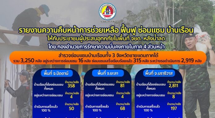 รายงานความคืบหน้าการช่วยเหลือฟื้นฟูบ้านเรือนให้กับผู้ประสบอุทกภัย ในพื้นที่ จชต. หลังน้ำลด