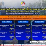 รายงานความคืบหน้าการช่วยเหลือ ฟื้นฟู ซ่อมแซม บ้านเรือนให้กับประชาชนผู้ประสบอุทกภัย ในพื้นที่ จชต. หลังน้ำลด (ข้อมูล ณ วันที่ 28 ม.ค. 67)