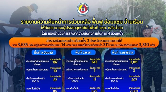 รายงานความคืบหน้าการช่วยเหลือ ฟื้นฟู ซ่อมแซม บ้านเรือนให้กับประชาชนผู้ประสบอุทกภัย ในพื้นที่ จชต. หลังน้ำลด (ข้อมูล ณ วันที่ 28 ม.ค. 67)