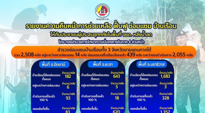 รายงานความคืบหน้าการช่วยเหลือ ฟื้นฟู ซ่อมแซมบ้านเรือนให้กับประชาชนผู้ประสบอุทกภัย ในพื้นที่ จชต. หลังน้ำลด โดย กอ.รมน.ภาค 4 ส่วนหน้า