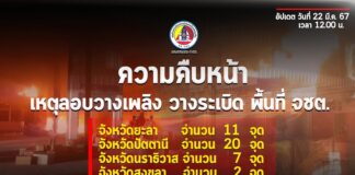 ความคืบหน้าเกิดเหตุก่อกวนหลายจุด หวังทำลายความไม่สงบห้วงเดือนรอมฎอนและทำลายระบบเศรษฐกิจในพื้นที่ จชต.