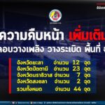 ความคืบหน้าเพิ่มเติม เหตุลอบวางเพลิง วางระเบิด ก่อกวนหลายจุด หวังทำลายความไม่สงบห้วงเดือนรอมฎอนและทำลายระบบเศรษฐกิจในพื้นที่ จชต.