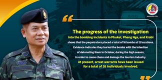 “…The progress of the investigation into the bombing incidents in Phuket, Phang Nga, and Krabi shows that the perpetrators placed a total of 16 bombs at 12 locations. Evidence indicates they buried the bombs with the intention of detonating them in October, during the high season, in order to cause chaos and damage the tourism industry. At present, arrest warrants have been issued for a total of 26 individuals involved…”
