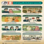 8 กิจสำคัญ เพื่อสันติสุขชายแดนใต้