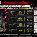 14 ปี แห่งความโหดเหี้ยม! ผลพิสูจน์ปลอกกระสุนปืนยิง ส.ต.อ.นัฐวุฒิ ชัดอ้างอุดมการณ์ ไล่สังหารผู้บริสุทธิ์ – เจ้าหน้าที่พบพัวพันเหตุความไม่สงบกว่า 60 คดี.