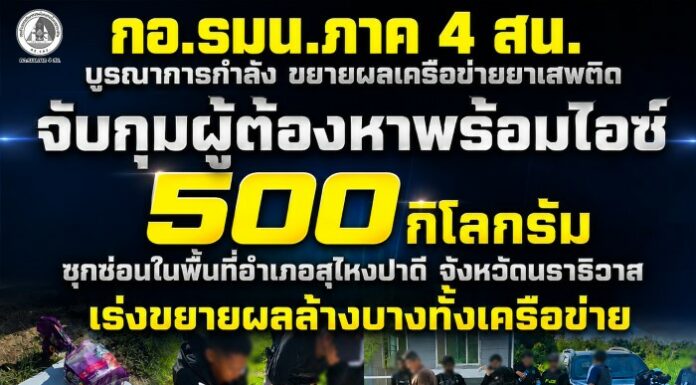 “ตัดวงจรยานรก เพื่อคืนความสงบสุขและปลอดภัยให้ชุมชน” กอ.รมน.ภาค 4 สน. บูรณาการกำลัง ขยายผลเครือข่ายยาเสพติด จับกุมผู้ต้องหาพร้อมไอซ์ 500 กิโลกรัม ซุกซ่อนในพื้นที่อำเภอสุไหงปาดี จังหวัดนราธิวาส เร่งขยายผลล้างบางทั้งเครือข่าย