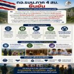 สันติสุขเกิดขึ้นได้…เมื่อทุกฝ่ายร่วมมือกัน