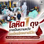 “โลหิต 1 ถุง…อาจเป็นความหวังของใครอีกหลายชีวิต” ฉก.ทพ.46 ร่วมบริจาคโลหิตเฉลิมพระเกียรติ ที่ จ.นราธิวาส ส่งต่อชีวิตผู้ป่วย เสริมคลังโลหิตช่วยเหลือประชาชน