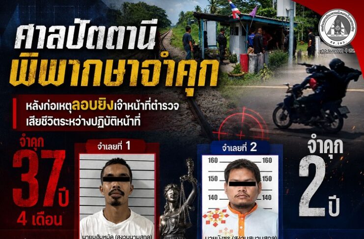ศาลปัตตานี พิพากษา “จำคุก 37 ปี 4 เดือน” หลังก่อเหตุลอบยิงเจ้าหน้าที่ตำรวจเสียชีวิตระหว่างปฏิบัติหน้าที่ ส่วนอีกรายถูกพิพากษา “จำคุก 2 ปี” ในความผิดฐานซ่องโจร