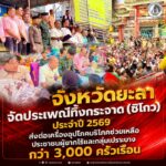 จังหวัดยะลา จัดประเพณีทิ้งกระจาด (ซิโกว) ประจำปี 2569 ส่งต่อเครื่องอุปโภคบริโภคช่วยเหลือประชาชนผู้ยากไร้และกลุ่มเปราะบางกว่า 3,000 ครัวเรือน