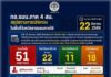 กอ.รมน.ภาค 4 สน. สรุปสถานการณ์ก่อกวนหลายจุดในพื้นที่จังหวัดชายแดนภาคใต้ ณ เวลา 24.00 น. วันที่ 22 สิงหาคม 2569