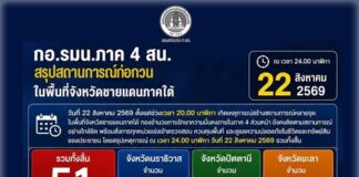 กอ.รมน.ภาค 4 สน. สรุปสถานการณ์ก่อกวนหลายจุดในพื้นที่จังหวัดชายแดนภาคใต้ ณ เวลา 24.00 น. วันที่ 22 สิงหาคม 2569