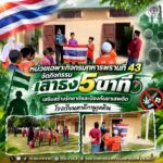 หน่วยเฉพาะกิจกรมทหารพรานที่ 43 จัดกิจกรรม “เสาธง 5 นาที” เสริมสร้างรักชาติและป้องกันยาเสพติด โรงเรียนตาดีกานูรุดดิน