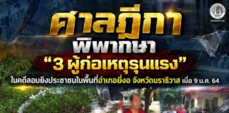 ศาลฎีกา พิพากษา “3 ผู้ก่อเหตุรุนแรง” ในคดีลอบยิงประชาชนในพื้นที่อำเภอยี่งอ จังหวัดนราธิวาส เมื่อ 9 ม.ค. 64