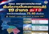 คณะรัฐมนตรี ขยายเวลาประกาศพื้นที่ความมั่นคงชายแดนใต้ 19 อำเภอ อีก 1 ปี เผยประชาชนร้อยละ 75.40 เห็นด้วย